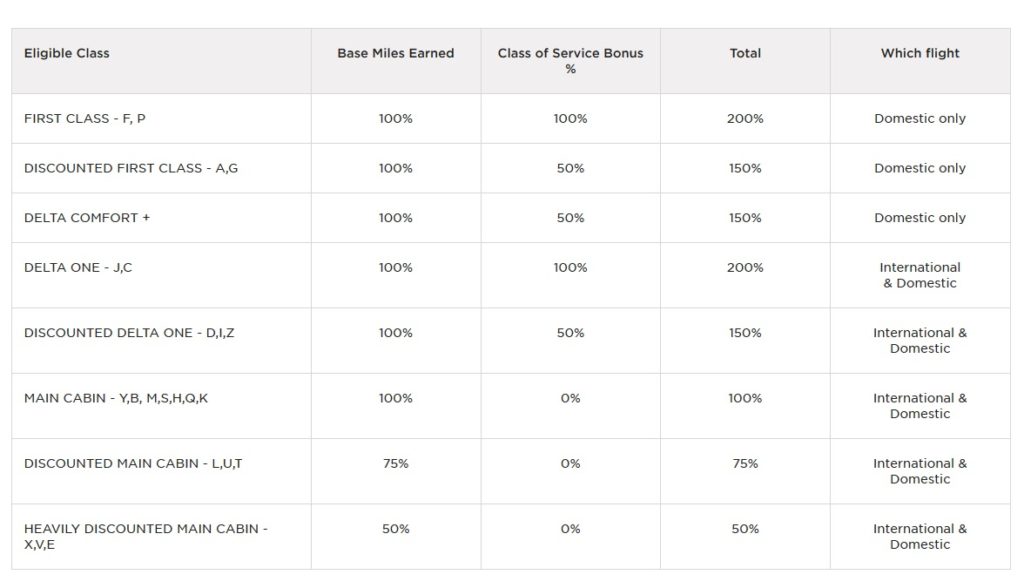 Virgin Atlantic Flying Club Changes Mileage And Tier Point Earning With ...