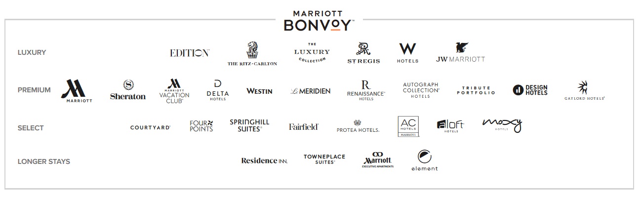 marriott bonvoy brands - InsideFlyer UK