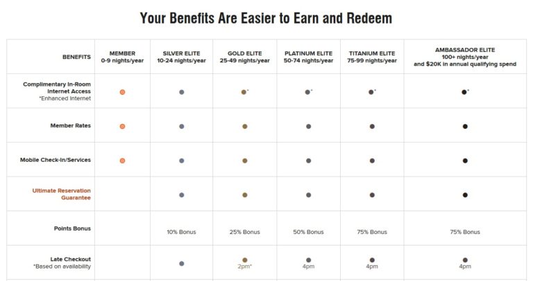 free-marriott-bonvoy-platinum-elite-status-plus-100k-points-offer