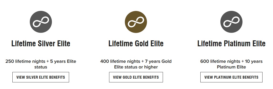 Ihg Rewards Gold Elite Benefits