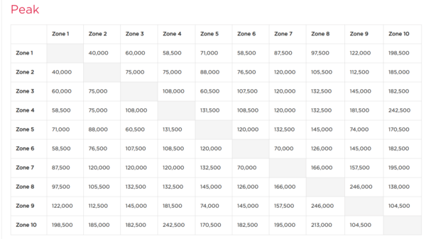 Check Out The Virgin Atlantic Award Charts For Flights With KLM ...